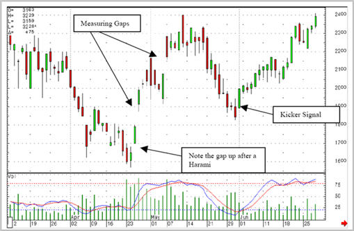 gap trading signals